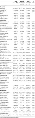 Frailty as an Independent Risk Factor for Depression in Patients With End-Stage Renal Disease: A Cross-Sectional Study